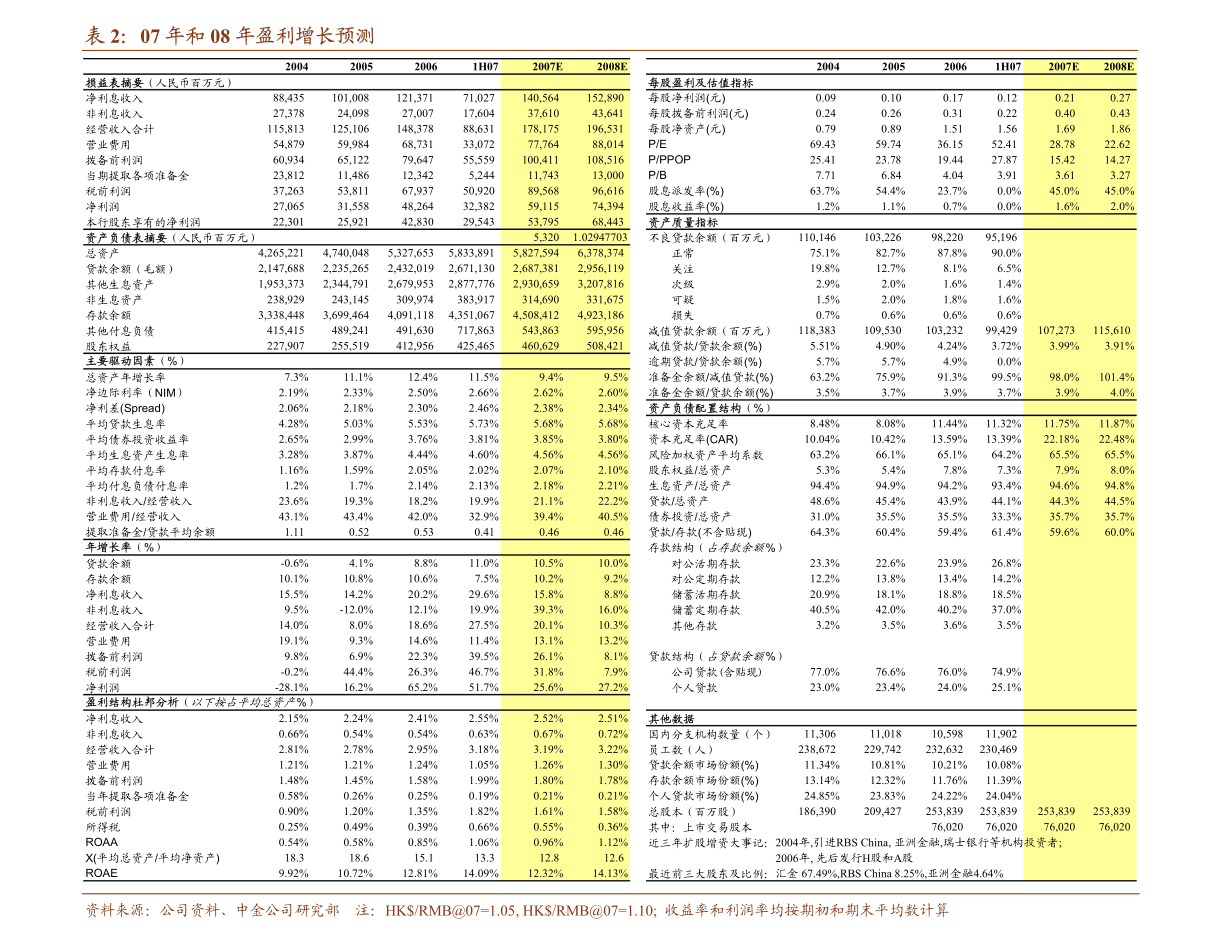 风云2，性能详解与报价综合评测