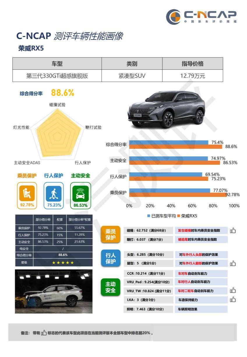 余盛之风，全新汽车评测报告