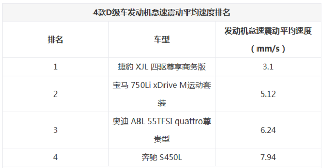 D4DV8豪华轿车深度评测